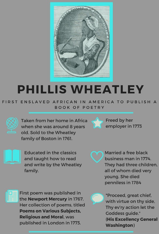 PhillisWheatley